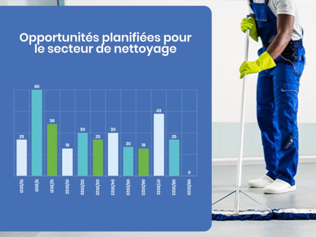 Opportunités de nettoyage en Belgique